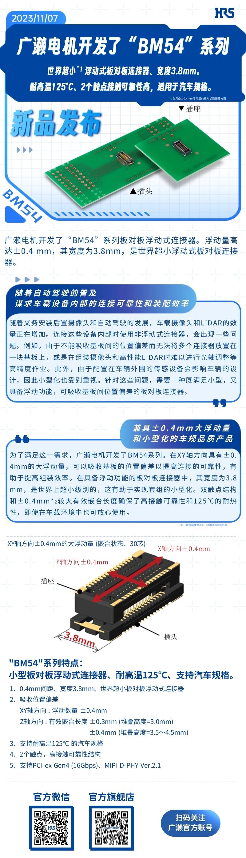 【壹号娱乐产品推荐】全新浮动板对板连接器BM54系列